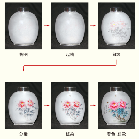 内画鼻烟壶的绘制流程