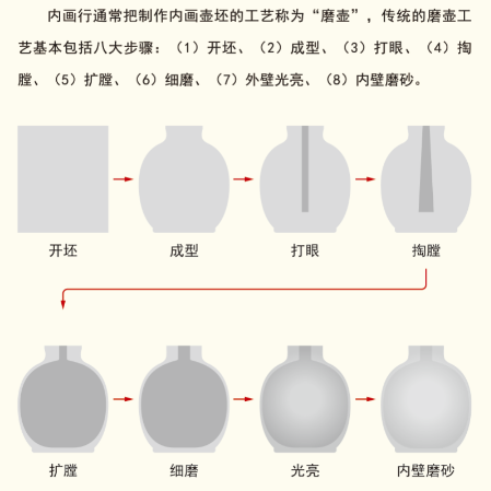 内画鼻烟壶的磨制流程